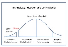 Technology adoption: Smarter phones to become the need of the hour